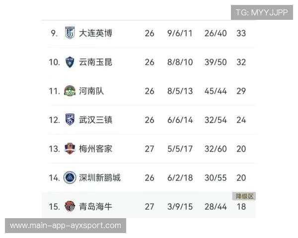 积分榜突变，冠军争夺进入白热化阶段