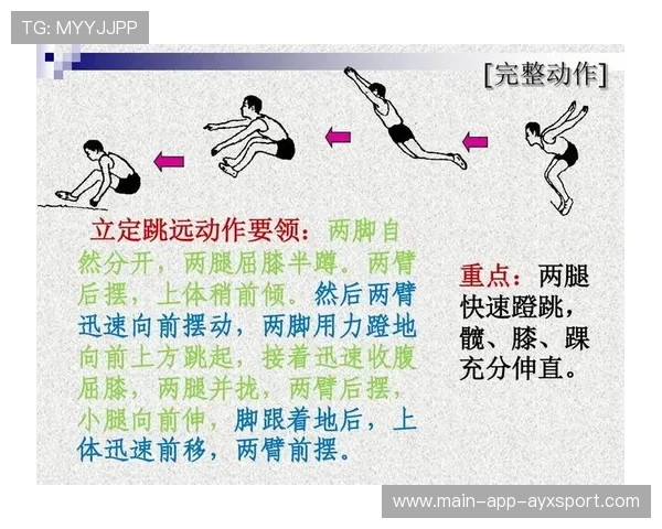 跳远技术动作被列为青训标准教材 跳远技术动作被列为青训标准教材
