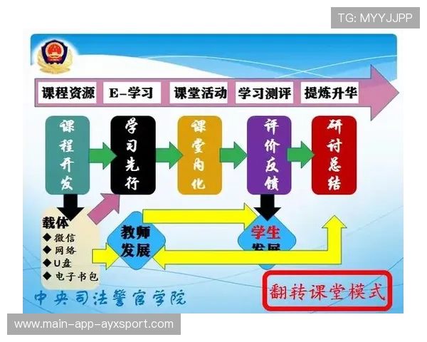 体育教育多元路径培养复合型体育人才 体育教育多元路径培养复合型体育人才