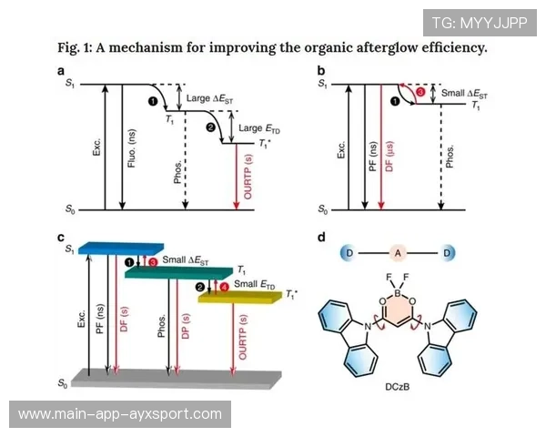 VALORANT队内沟通手势规范训练：打造高效团队的秘密武器