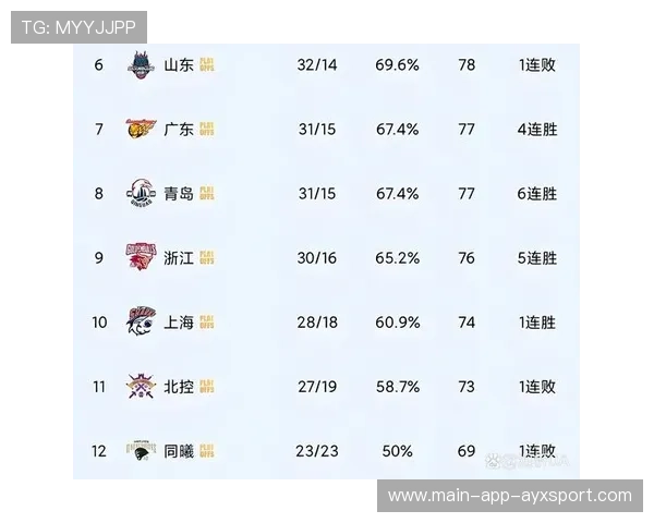 辽宁队火力全开，冲刺季后赛！，辽宁队季后赛赛程表